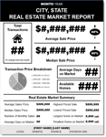 Real Estate Market Report - Display
